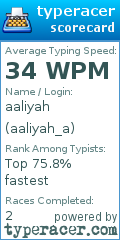 Scorecard for user aaliyah_a