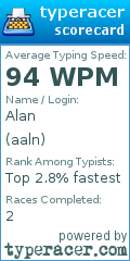 Scorecard for user aaln