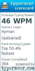 Scorecard for user aalsanad