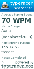 Scorecard for user aanalpatel2008