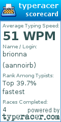 Scorecard for user aannoirb