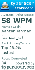 Scorecard for user aanzar_ra
