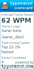 Scorecard for user aarav_dies