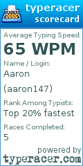 Scorecard for user aaron147
