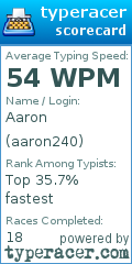 Scorecard for user aaron240