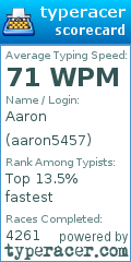 Scorecard for user aaron5457