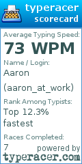 Scorecard for user aaron_at_work