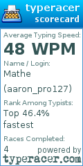 Scorecard for user aaron_pro127