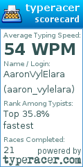 Scorecard for user aaron_vylelara
