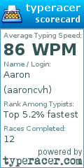 Scorecard for user aaroncvh