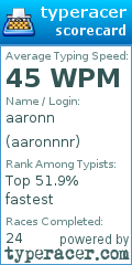 Scorecard for user aaronnnr