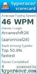 Scorecard for user aaronnoel28