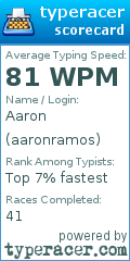 Scorecard for user aaronramos