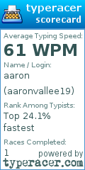 Scorecard for user aaronvallee19