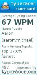 Scorecard for user aaronvmichael