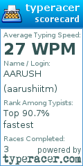 Scorecard for user aarushiitm