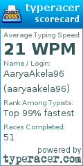 Scorecard for user aaryaakela96