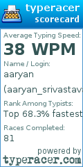 Scorecard for user aaryan_srivastava