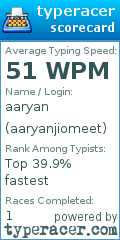 Scorecard for user aaryanjiomeet