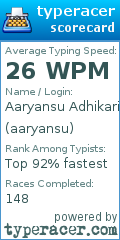 Scorecard for user aaryansu