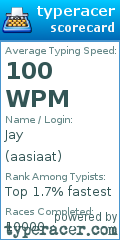Scorecard for user aasiaat