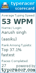 Scorecard for user aasiku