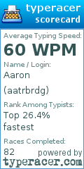 Scorecard for user aatrbrdg
