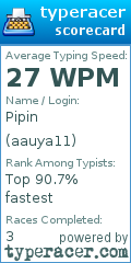 Scorecard for user aauya11