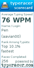Scorecard for user aavian00