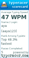 Scorecard for user aaya123