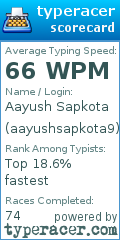 Scorecard for user aayushsapkota9