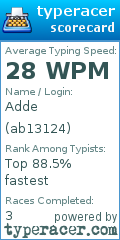 Scorecard for user ab13124
