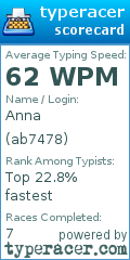 Scorecard for user ab7478