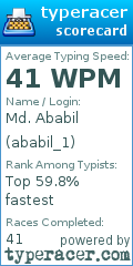 Scorecard for user ababil_1