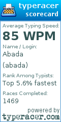 Scorecard for user abada