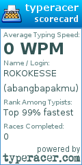 Scorecard for user abangbapakmu