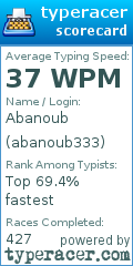 Scorecard for user abanoub333