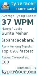 Scorecard for user abaracadabara