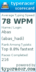 Scorecard for user abas_hadi