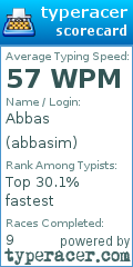 Scorecard for user abbasim