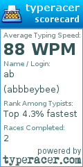 Scorecard for user abbbeybee