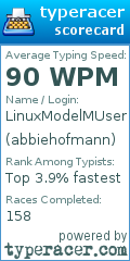 Scorecard for user abbiehofmann