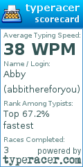 Scorecard for user abbithereforyou