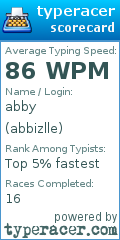 Scorecard for user abbizlle