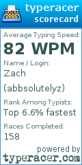 Scorecard for user abbsolutelyz