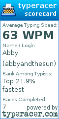 Scorecard for user abbyandthesun