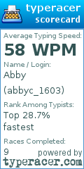 Scorecard for user abbyc_1603