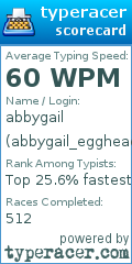 Scorecard for user abbygail_egghead