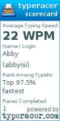 Scorecard for user abbyisi