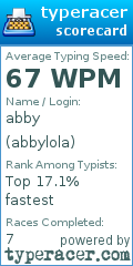 Scorecard for user abbylola